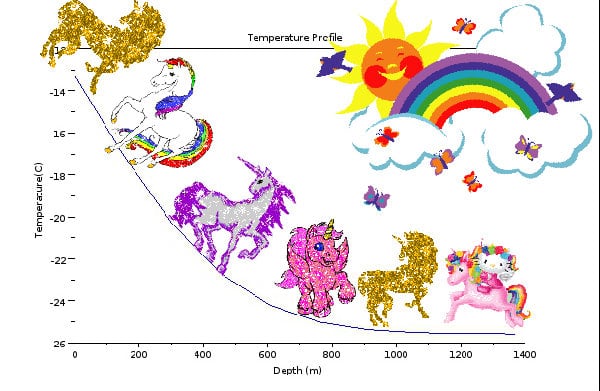 Super cute cool glad fun friend